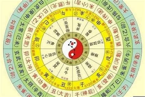 免費 八字 五行 算命|免費八字算命、排盤及命盤解說，分析一生的命運